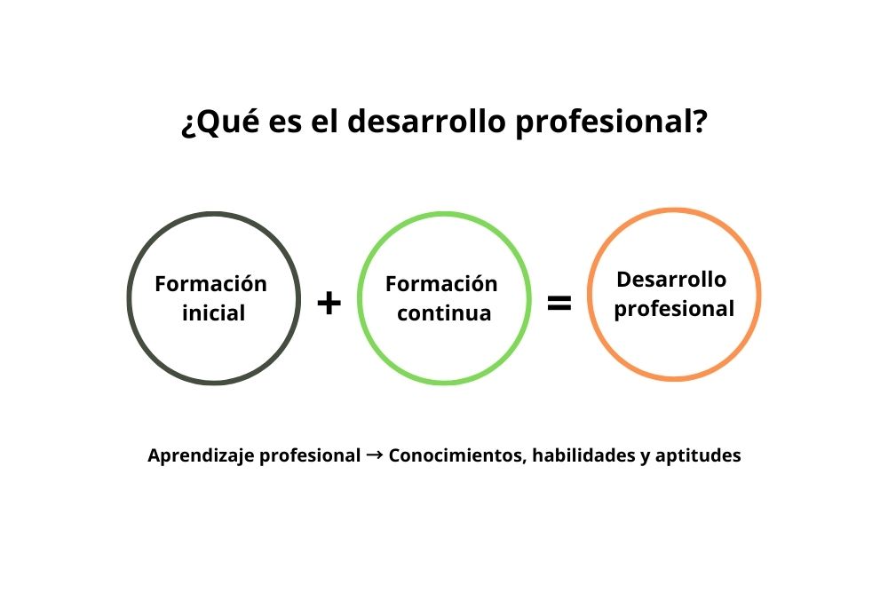 Qué es desarrollo profesional