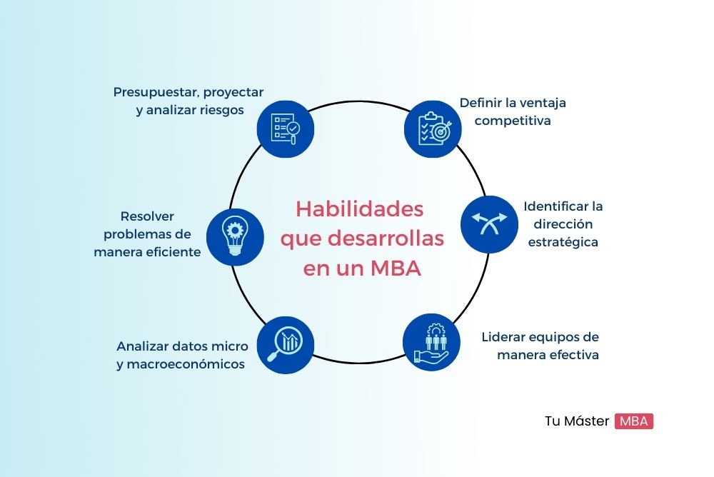 Habilidades que se desarrollan estudiando un MBA
