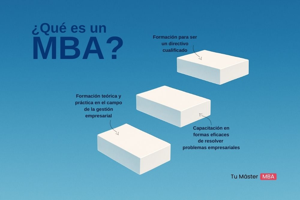 Qué significa estudiar un MBA