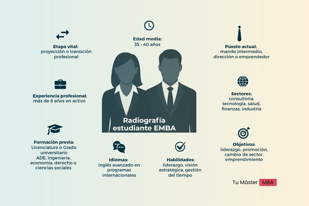 Radiografía estudiante EMBA