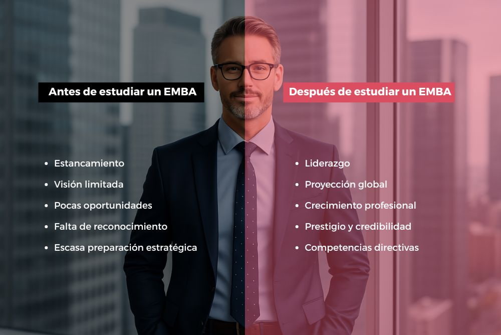 Antes y después de un EMBA - Ventajas