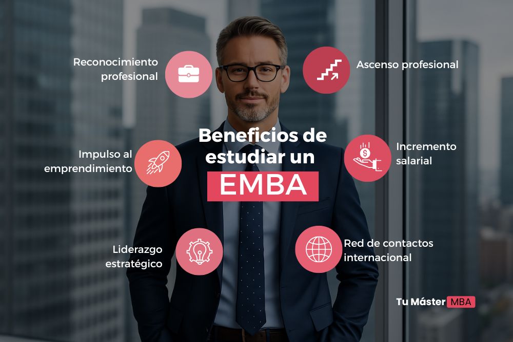 Beneficios de un Executive MBA (EMBA)