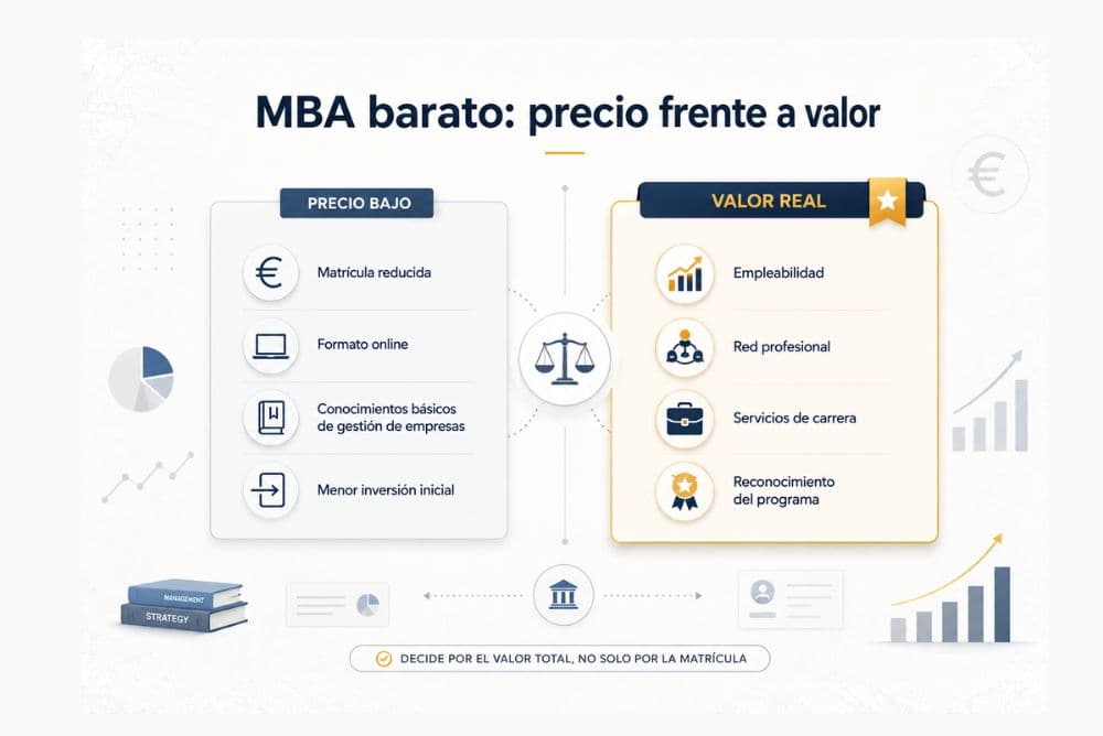 MBA barato y valor real del programa antes de elegir